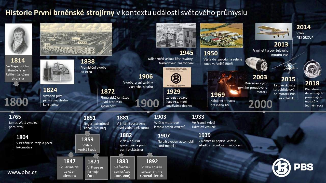 ČR slaví 100 let - PBS o sto let více 